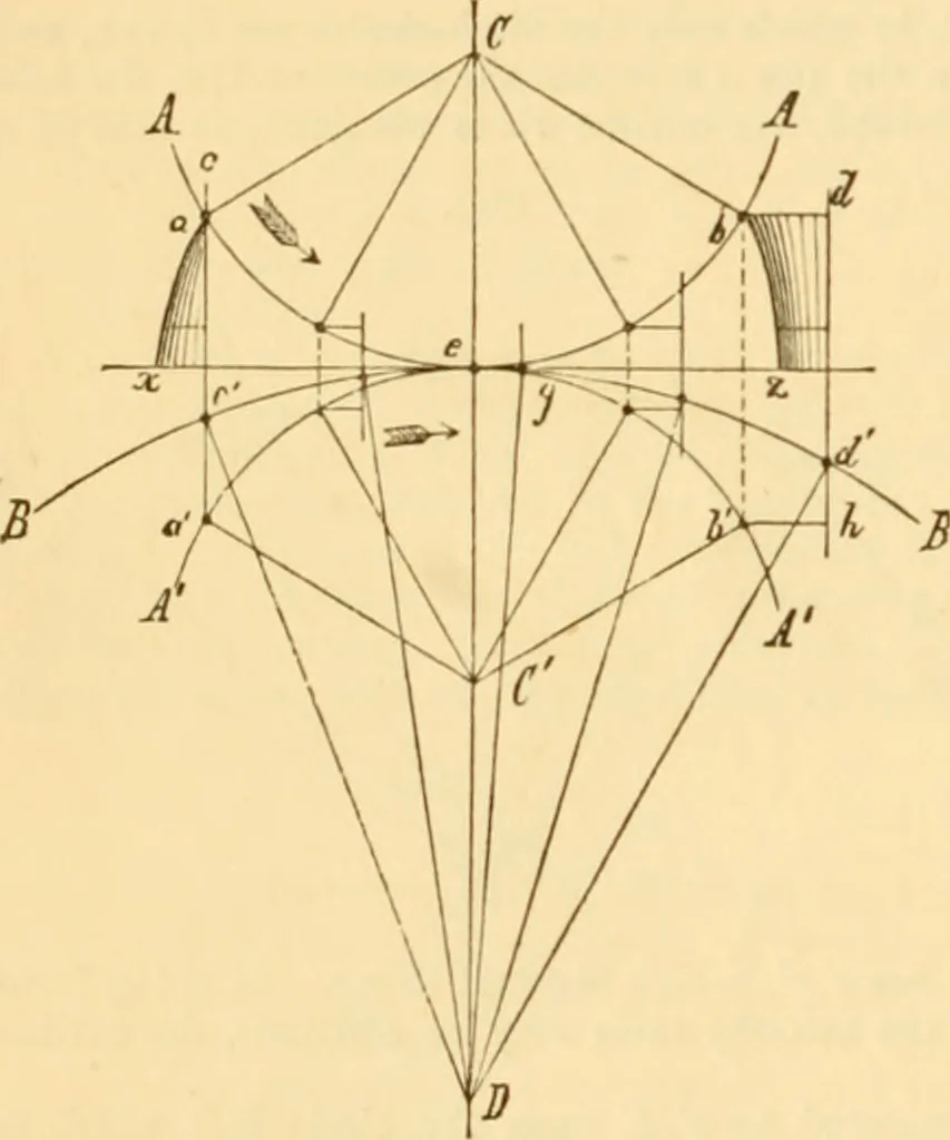 An illustration from Appletons' cyclopaedia of applied mechanics: a dictionary of mechanical engineering and the mechanical arts, 1880, leaf 43