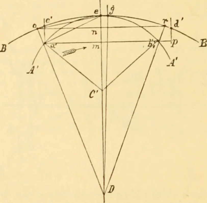 An illustration from Appletons' cyclopaedia of applied mechanics: a dictionary of mechanical engineering and the mechanical arts, 1880, leaf 43