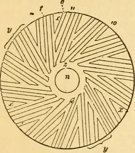 An illustration from Appletons' cyclopaedia of applied mechanics: a dictionary of mechanical engineering and the mechanical arts, 1880, leaf 436