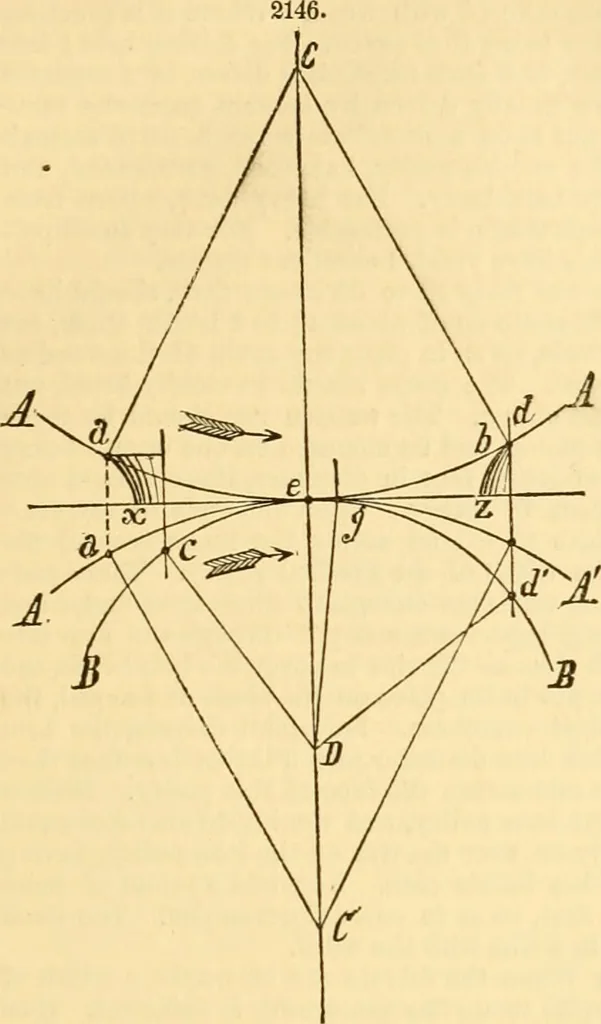 An illustration from Appletons' cyclopaedia of applied mechanics: a dictionary of mechanical engineering and the mechanical arts, 1880, leaf 44
