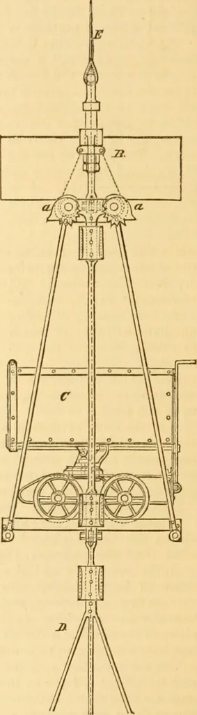 An illustration from Appletons' cyclopaedia of applied mechanics: a dictionary of mechanical engineering and the mechanical arts, 1880, leaf 441