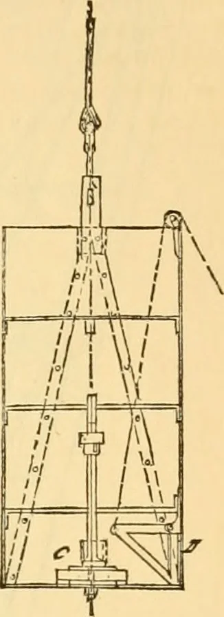 An illustration from Appletons' cyclopaedia of applied mechanics: a dictionary of mechanical engineering and the mechanical arts, 1880, leaf 442
