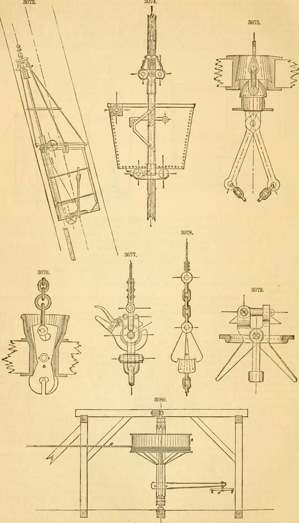 An illustration from Appletons' cyclopaedia of applied mechanics: a dictionary of mechanical engineering and the mechanical arts, 1880, leaf 443
