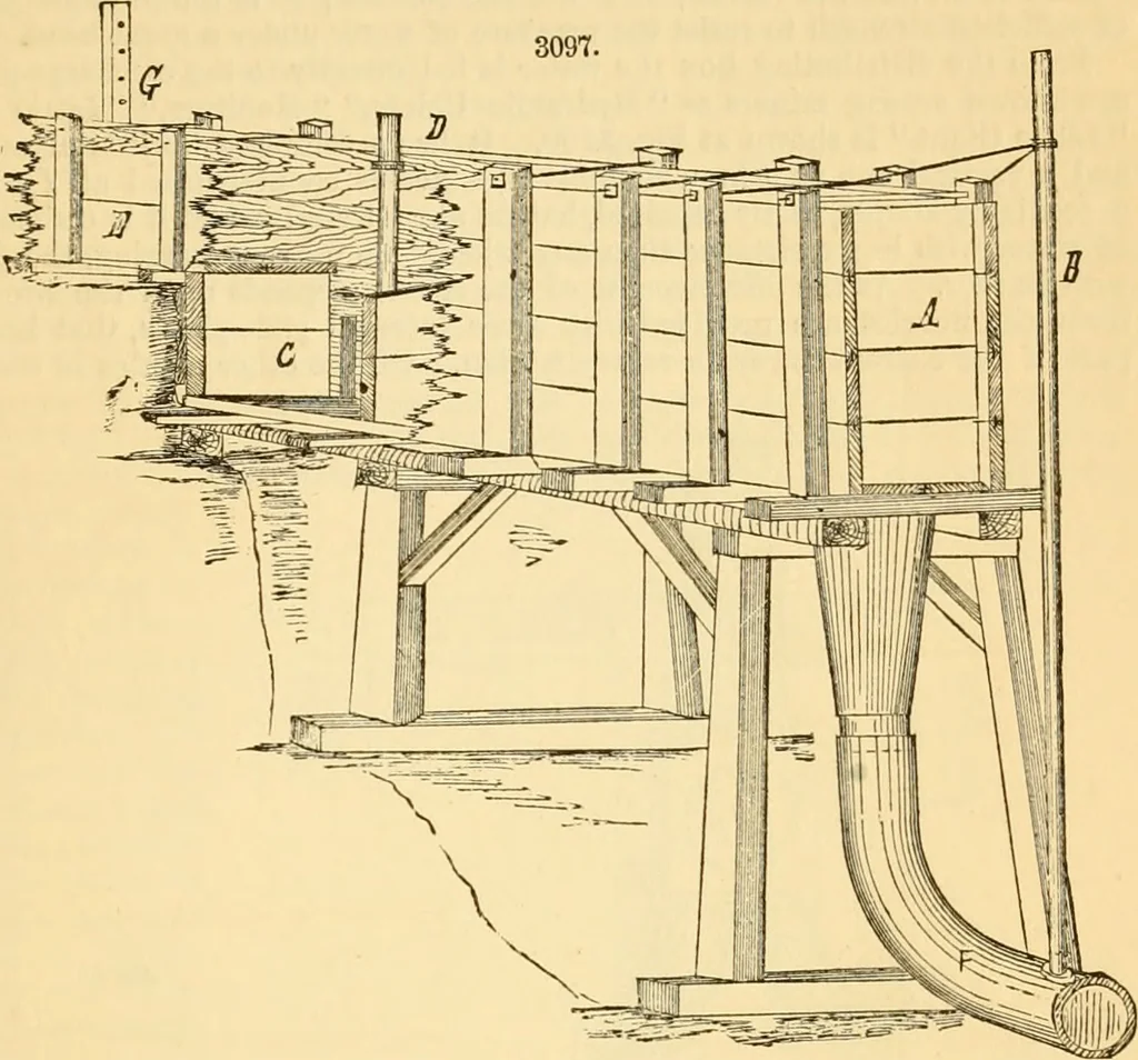 An illustration from Appletons' cyclopaedia of applied mechanics: a dictionary of mechanical engineering and the mechanical arts, 1880, leaf 460