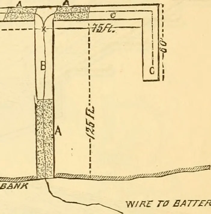 An illustration from Appletons' cyclopaedia of applied mechanics: a dictionary of mechanical engineering and the mechanical arts, 1880, leaf 462
