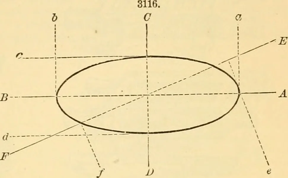An illustration from Appletons' cyclopaedia of applied mechanics: a dictionary of mechanical engineering and the mechanical arts, 1880, leaf 468