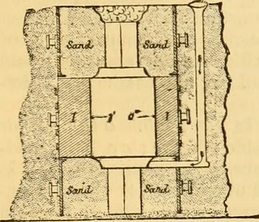 An illustration from Appletons' cyclopaedia of applied mechanics: a dictionary of mechanical engineering and the mechanical arts, 1880, leaf 472