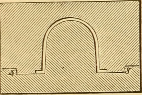 An illustration from Appletons' cyclopaedia of applied mechanics: a dictionary of mechanical engineering and the mechanical arts, 1880, leaf 475