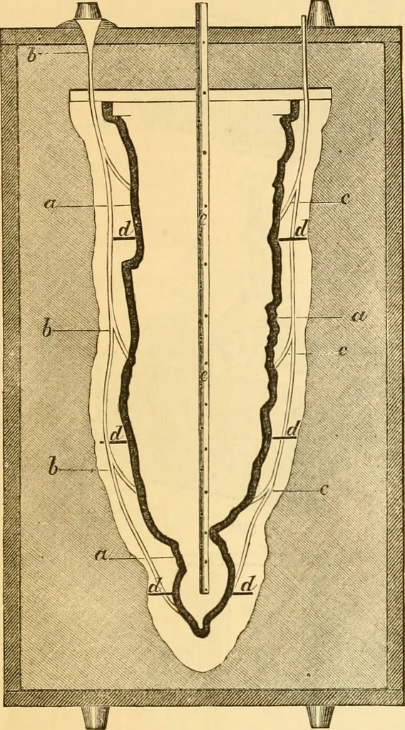 An illustration from Appletons' cyclopaedia of applied mechanics: a dictionary of mechanical engineering and the mechanical arts, 1880, leaf 480