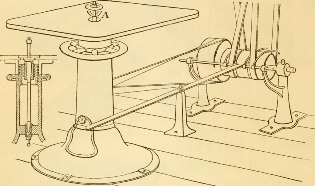 An illustration from Appletons' cyclopaedia of applied mechanics: a dictionary of mechanical engineering and the mechanical arts, 1880, leaf 489