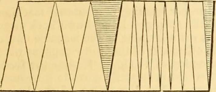 An illustration from Appletons' cyclopaedia of applied mechanics: a dictionary of mechanical engineering and the mechanical arts, 1880, leaf 492