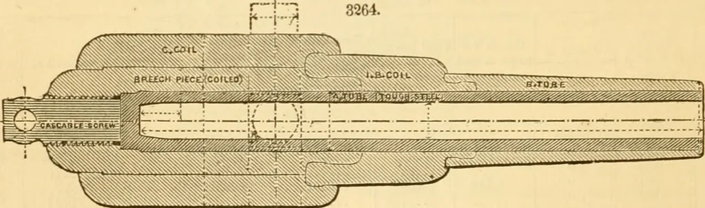 An illustration from Appletons' cyclopaedia of applied mechanics: a dictionary of mechanical engineering and the mechanical arts, 1880, leaf 503