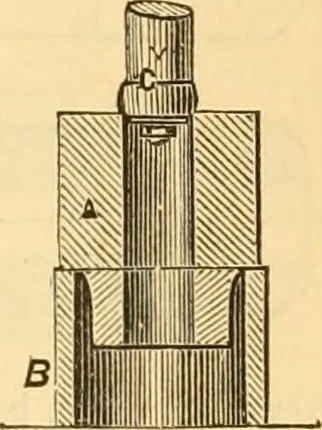 An illustration from Appletons' cyclopaedia of applied mechanics: a dictionary of mechanical engineering and the mechanical arts, 1880, leaf 506