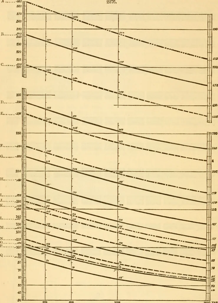 An illustration from Appletons' cyclopaedia of applied mechanics: a dictionary of mechanical engineering and the mechanical arts, 1880, leaf 509
