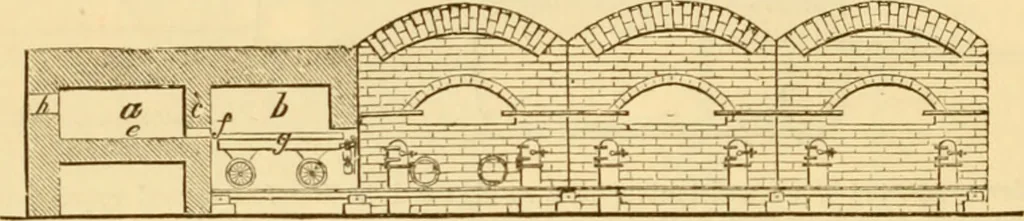 An illustration from Appletons' cyclopaedia of applied mechanics: a dictionary of mechanical engineering and the mechanical arts, 1880, leaf 51