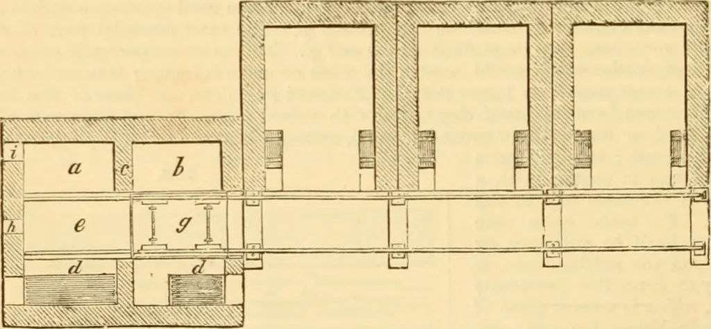 An illustration from Appletons' cyclopaedia of applied mechanics: a dictionary of mechanical engineering and the mechanical arts, 1880, leaf 51