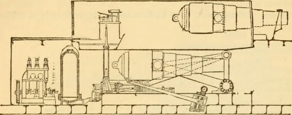 An illustration from Appletons' cyclopaedia of applied mechanics: a dictionary of mechanical engineering and the mechanical arts, 1880, leaf 515