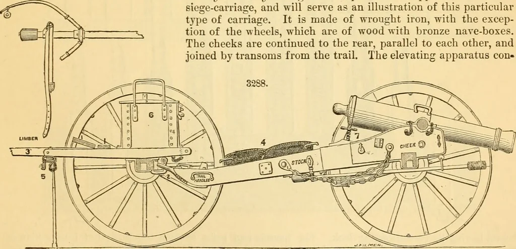 An illustration from Appletons' cyclopaedia of applied mechanics: a dictionary of mechanical engineering and the mechanical arts, 1880, leaf 516
