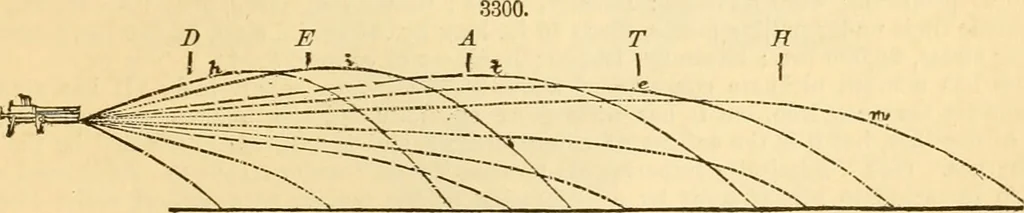 An illustration from Appletons' cyclopaedia of applied mechanics: a dictionary of mechanical engineering and the mechanical arts, 1880, leaf 522