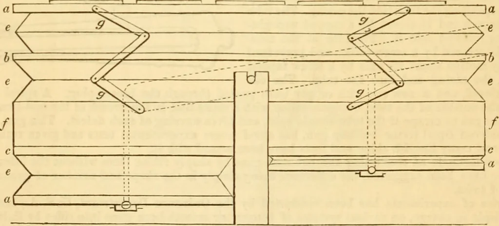 An illustration from Appletons' cyclopaedia of applied mechanics: a dictionary of mechanical engineering and the mechanical arts, 1880, leaf 527
