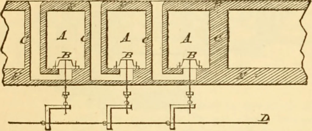 An illustration from Appletons' cyclopaedia of applied mechanics: a dictionary of mechanical engineering and the mechanical arts, 1880, leaf 529