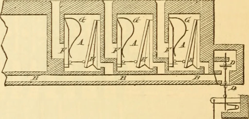 An illustration from Appletons' cyclopaedia of applied mechanics: a dictionary of mechanical engineering and the mechanical arts, 1880, leaf 529