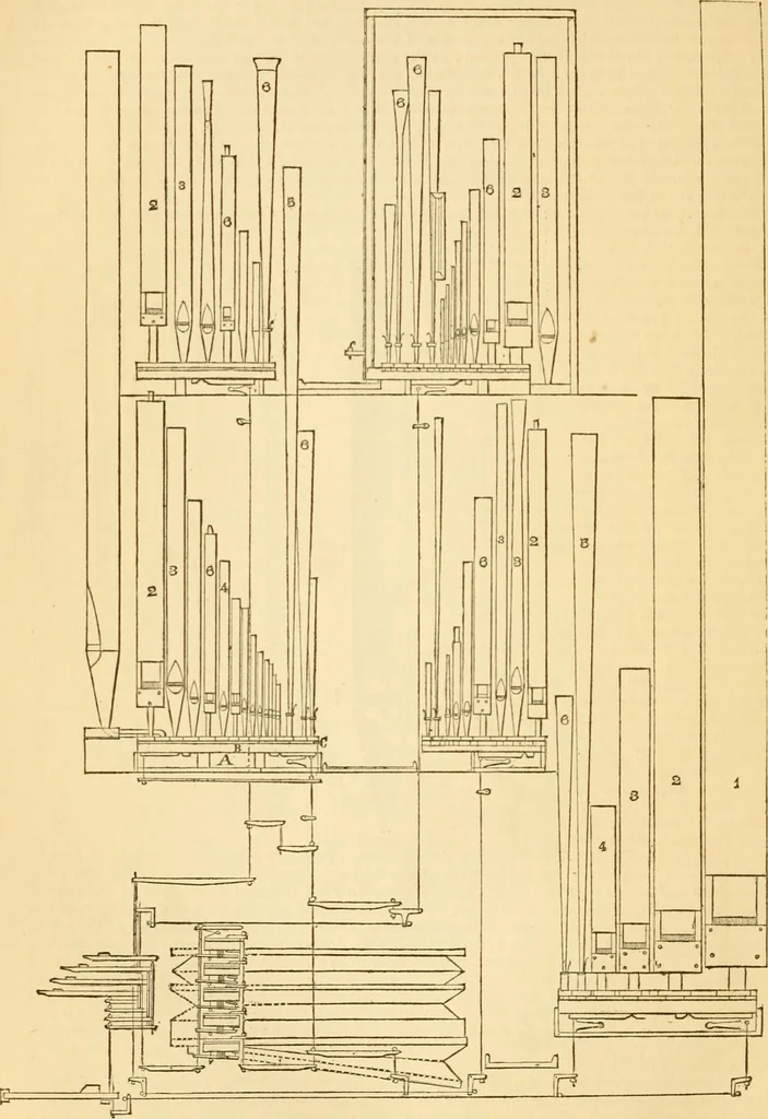 An illustration from Appletons' cyclopaedia of applied mechanics: a dictionary of mechanical engineering and the mechanical arts, 1880, leaf 533