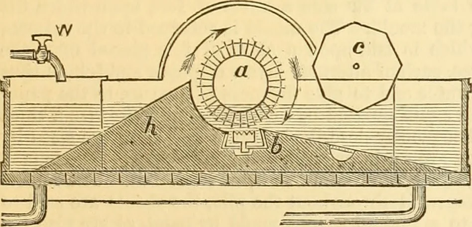 An illustration from Appletons' cyclopaedia of applied mechanics: a dictionary of mechanical engineering and the mechanical arts, 1880, leaf 544