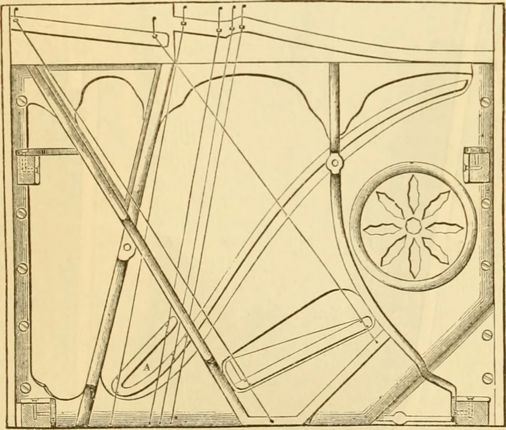 An illustration from Appletons' cyclopaedia of applied mechanics: a dictionary of mechanical engineering and the mechanical arts, 1880, leaf 559