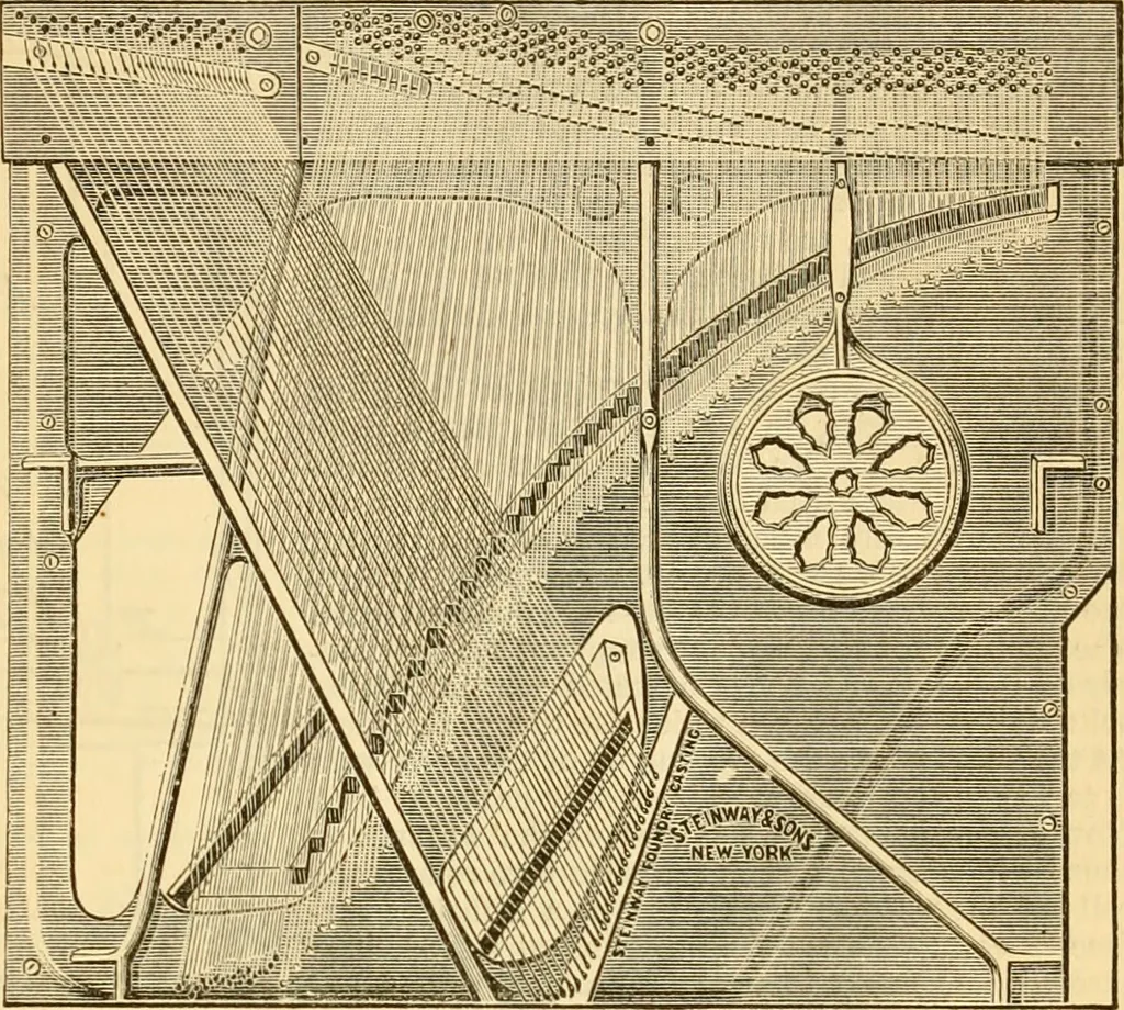 An illustration from Appletons' cyclopaedia of applied mechanics: a dictionary of mechanical engineering and the mechanical arts, 1880, leaf 560