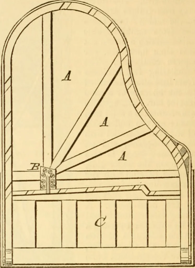 An illustration from Appletons' cyclopaedia of applied mechanics: a dictionary of mechanical engineering and the mechanical arts, 1880, leaf 561