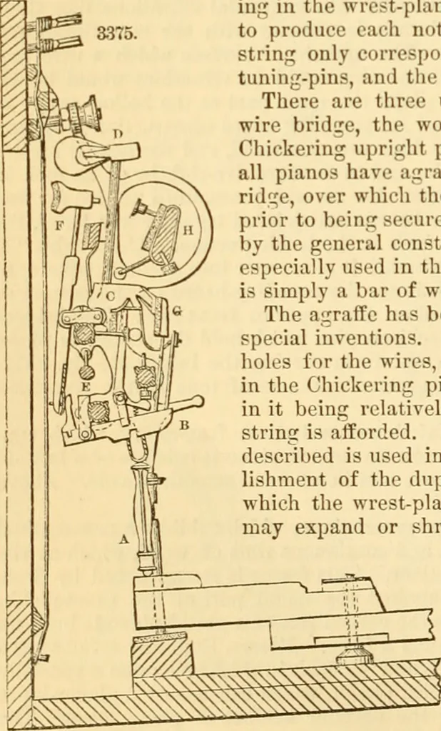 An illustration from Appletons' cyclopaedia of applied mechanics: a dictionary of mechanical engineering and the mechanical arts, 1880, leaf 561