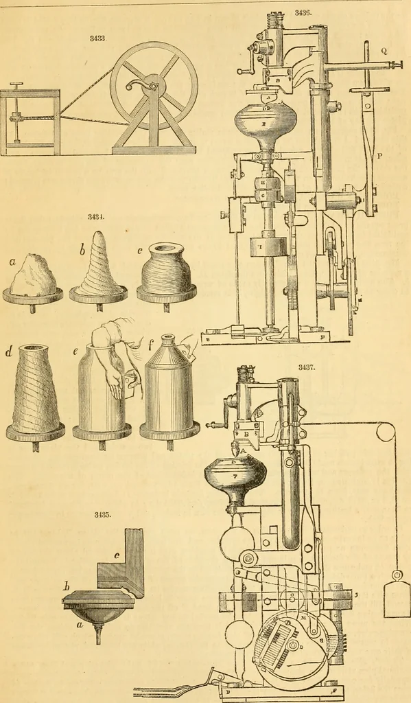 An illustration from Appletons' cyclopaedia of applied mechanics: a dictionary of mechanical engineering and the mechanical arts, 1880, leaf 590