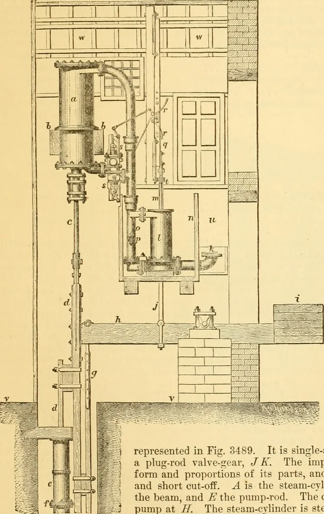 An illustration from Appletons' cyclopaedia of applied mechanics: a dictionary of mechanical engineering and the mechanical arts, 1880, leaf 616