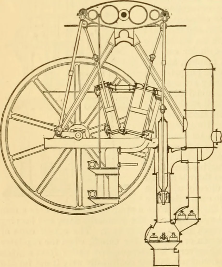 An illustration from Appletons' cyclopaedia of applied mechanics: a dictionary of mechanical engineering and the mechanical arts, 1880, leaf 623