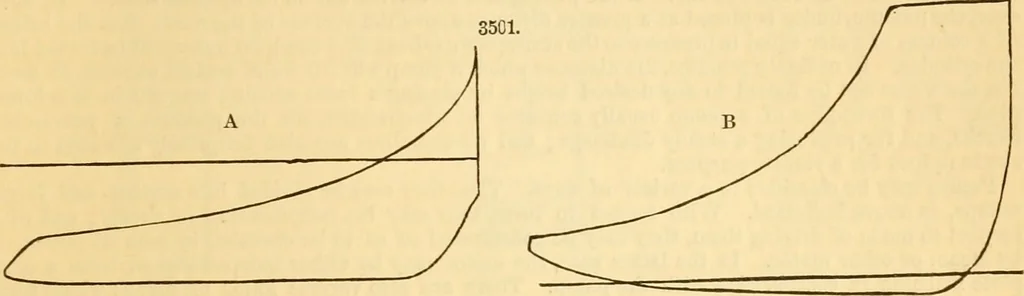 An illustration from Appletons' cyclopaedia of applied mechanics: a dictionary of mechanical engineering and the mechanical arts, 1880, leaf 630