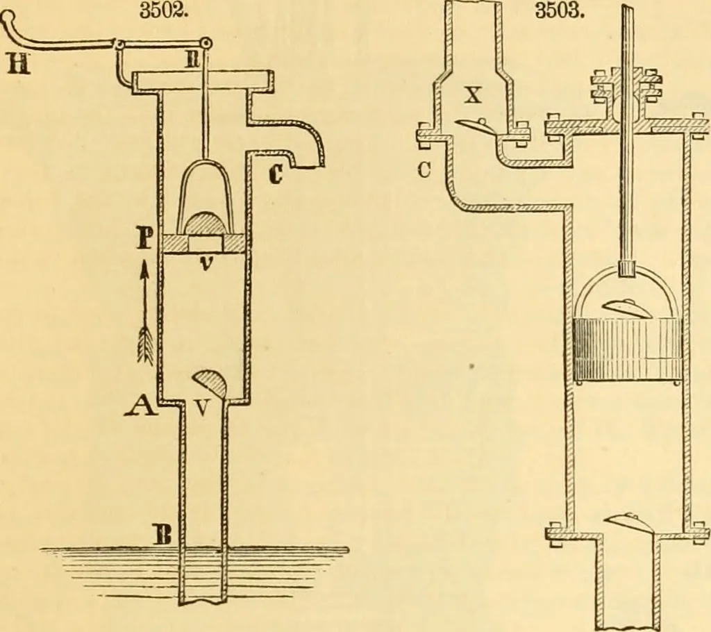 An illustration from Appletons' cyclopaedia of applied mechanics: a dictionary of mechanical engineering and the mechanical arts, 1880, leaf 632