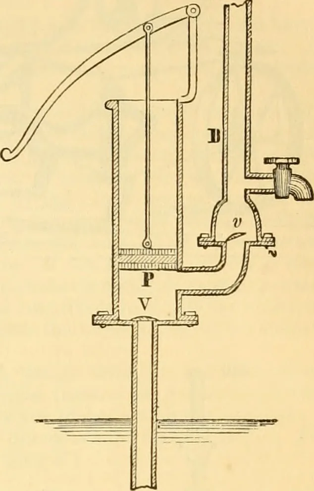 An illustration from Appletons' cyclopaedia of applied mechanics: a dictionary of mechanical engineering and the mechanical arts, 1880, leaf 632