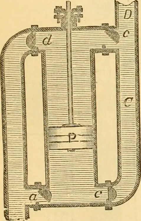 An illustration from Appletons' cyclopaedia of applied mechanics: a dictionary of mechanical engineering and the mechanical arts, 1880, leaf 632