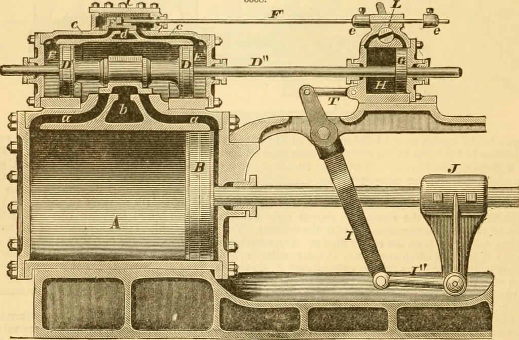 An illustration from Appletons' cyclopaedia of applied mechanics: a dictionary of mechanical engineering and the mechanical arts, 1880, leaf 651