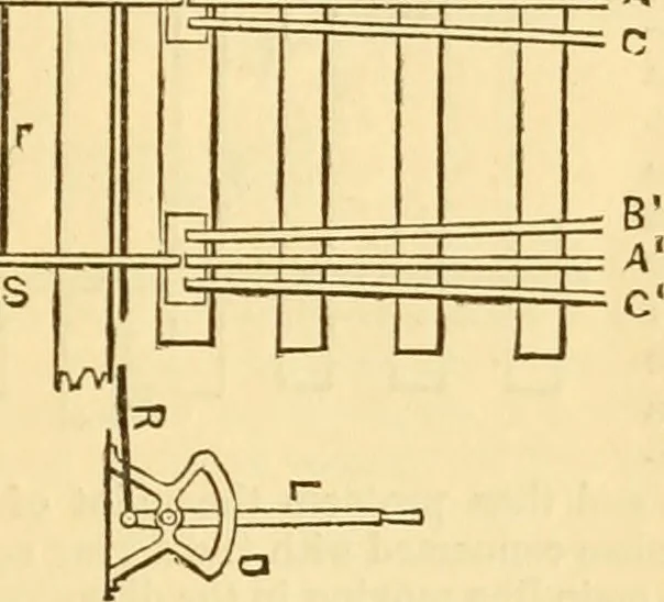 An illustration from Appletons' cyclopaedia of applied mechanics: a dictionary of mechanical engineering and the mechanical arts, 1880, leaf 672