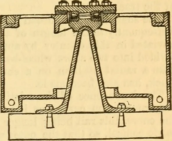 An illustration from Appletons' cyclopaedia of applied mechanics: a dictionary of mechanical engineering and the mechanical arts, 1880, leaf 674