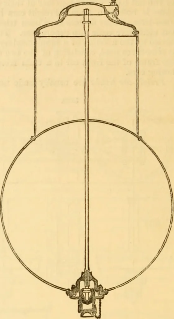 An illustration from Appletons' cyclopaedia of applied mechanics: a dictionary of mechanical engineering and the mechanical arts, 1880, leaf 685