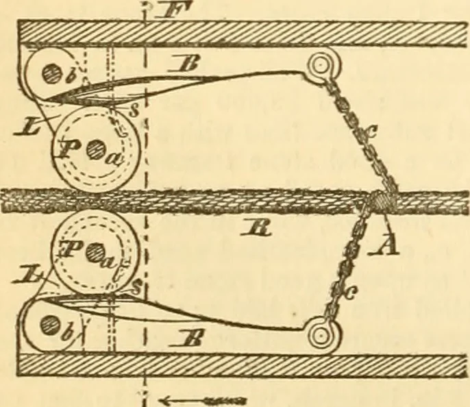 An illustration from Appletons' cyclopaedia of applied mechanics: a dictionary of mechanical engineering and the mechanical arts, 1880, leaf 693