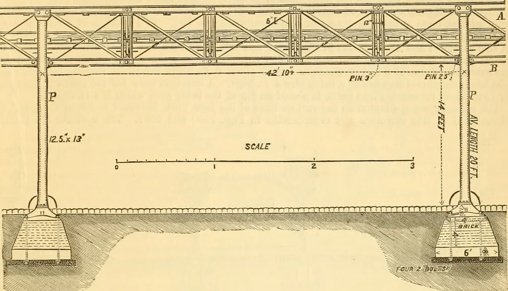 An illustration from Appletons' cyclopaedia of applied mechanics: a dictionary of mechanical engineering and the mechanical arts, 1880, leaf 694