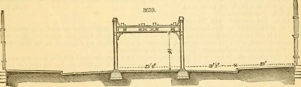 An illustration from Appletons' cyclopaedia of applied mechanics: a dictionary of mechanical engineering and the mechanical arts, 1880, leaf 694