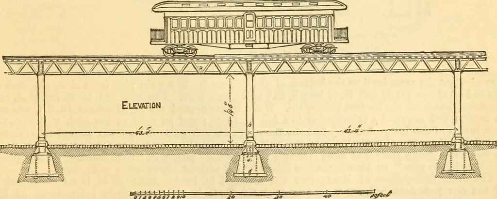 An illustration from Appletons' cyclopaedia of applied mechanics: a dictionary of mechanical engineering and the mechanical arts, 1880, leaf 694