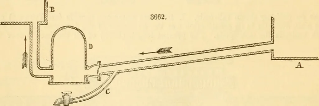 An illustration from Appletons' cyclopaedia of applied mechanics: a dictionary of mechanical engineering and the mechanical arts, 1880, leaf 695