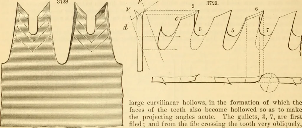 An illustration from Appletons' cyclopaedia of applied mechanics: a dictionary of mechanical engineering and the mechanical arts, 1880, leaf 727