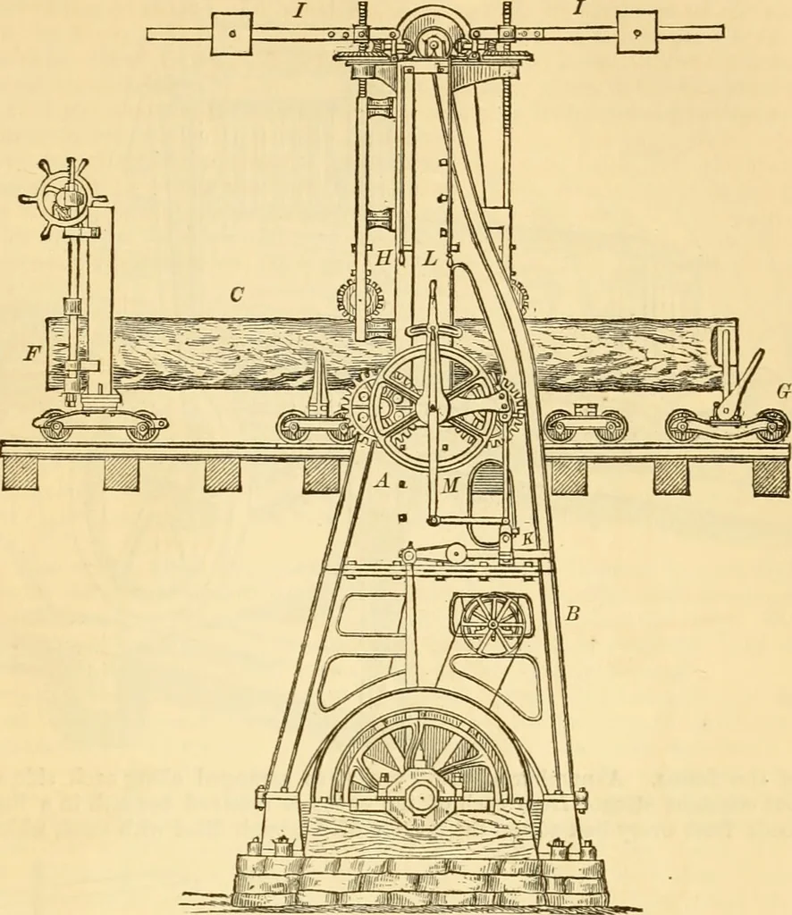 An illustration from Appletons' cyclopaedia of applied mechanics: a dictionary of mechanical engineering and the mechanical arts, 1880, leaf 742